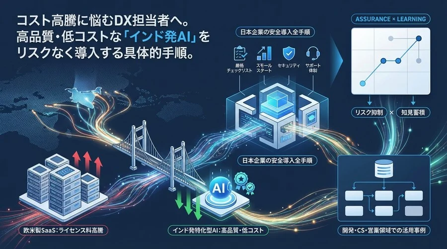 ライセンス料半減の衝撃：インド発「特化型AI」を日本企業が安全に導入する全手順