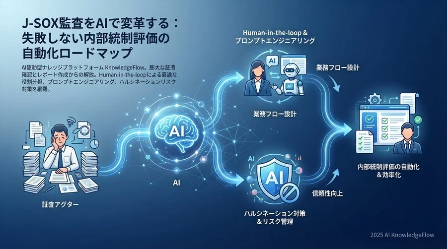 Step 1：現行ワークフローの棚卸しと「AI適用領域」の線引き - Section Image