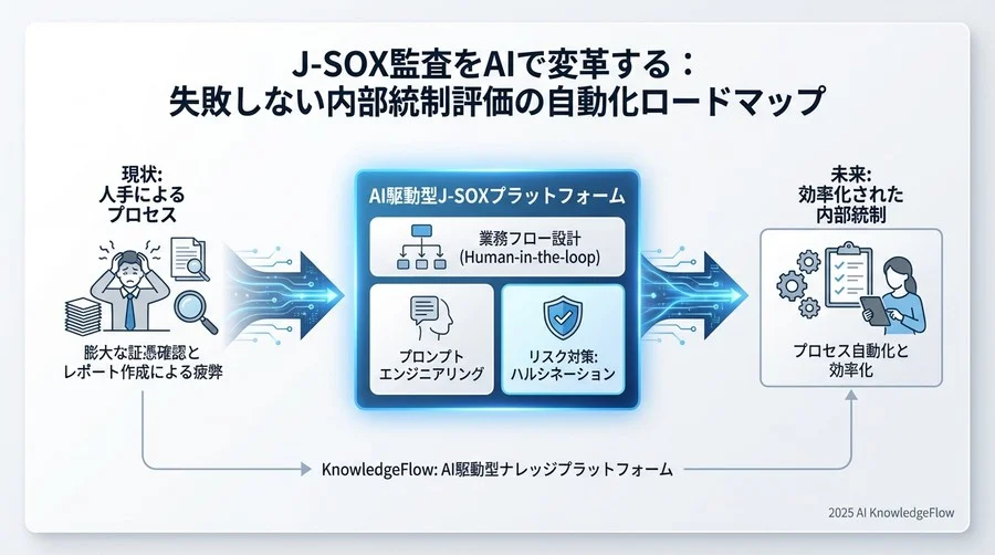 Step 4：ハルシネーション対策と品質保証（QA）体制の構築 - Section Image 3