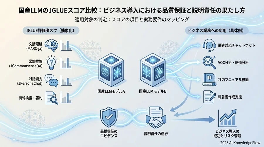適用対象の判定：スコアの項目と実務要件のマッピング - Section Image