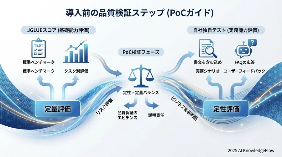 主要モデルの適合性評価：ELYZA vs CyberAgent - Section Image 3