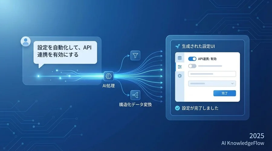 Step 2: 対話型UIコンポーネントの実装 - Section Image