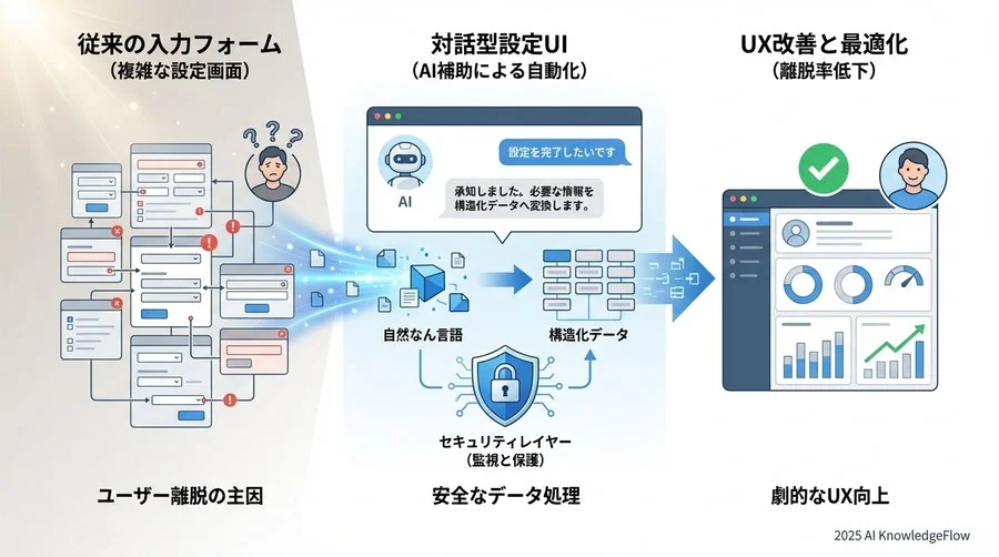 Step 3: モックAPIとの連携とエラーハンドリング - Section Image 3