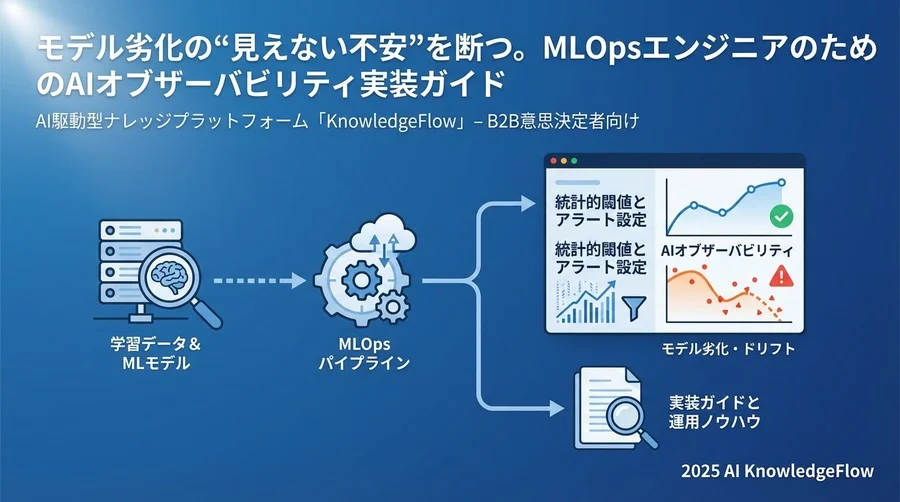 Step 1：SDKによるデータの計装（Instrumentation） - Section Image
