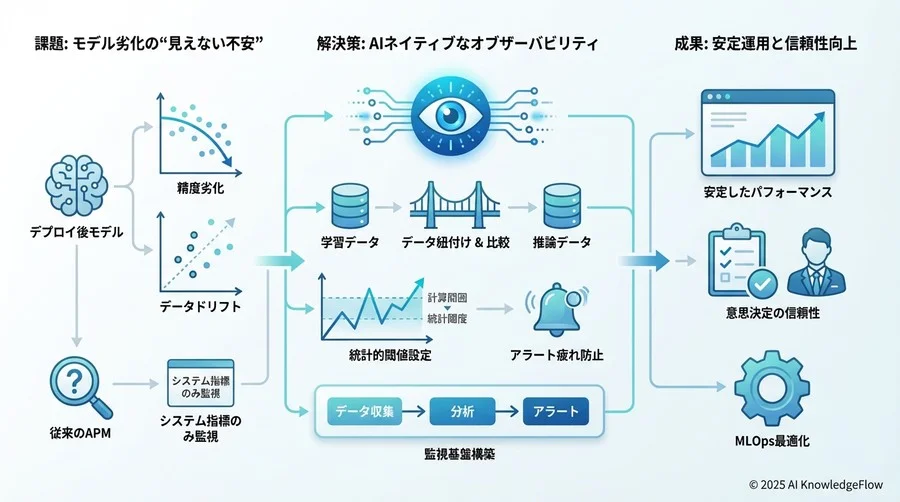 学習パイプラインの最後で実行 - Section Image 3