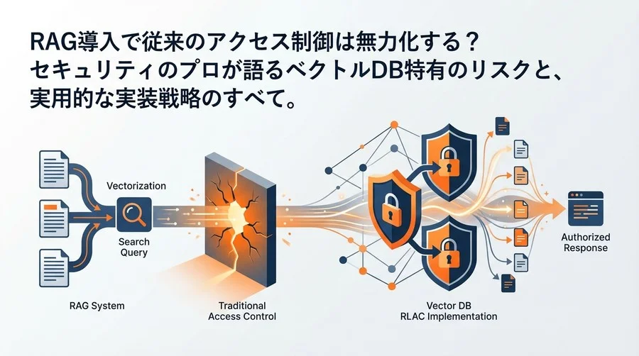RAGのセキュリティ崩壊を防ぐ：ベクトルDBの行レベルアクセス制御（RLAC）実装と設計の最適解
