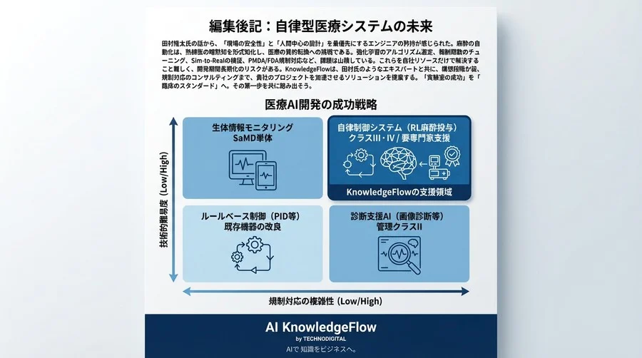 PID制御の限界を超えろ：強化学習による麻酔自動投与が切り拓く「個別化医療」の最前線と安全性担保の現実解 - Conclusion Image