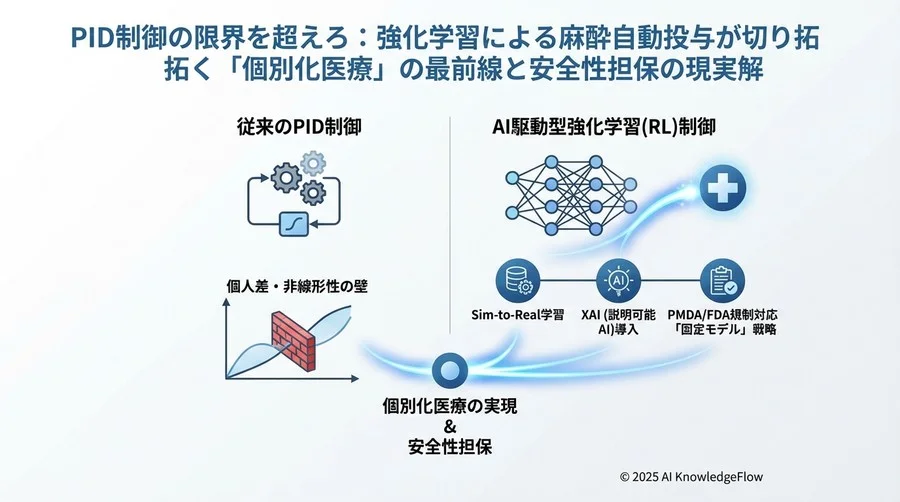 Q3: 開発者への提言：実験室の成功を臨床の成功に変えるために - Section Image 3