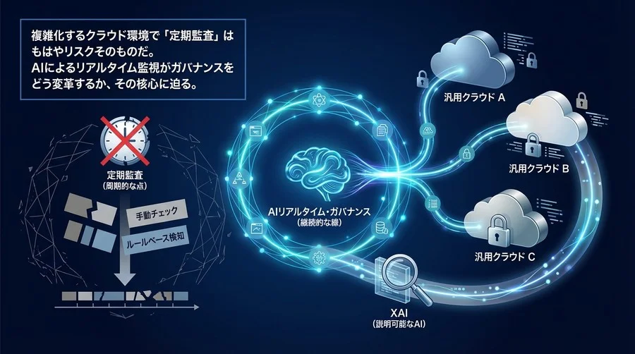 「定期監査」は死んだのか？AIによるリアルタイム・ガバナンスが描くマルチクラウドの生存戦略
