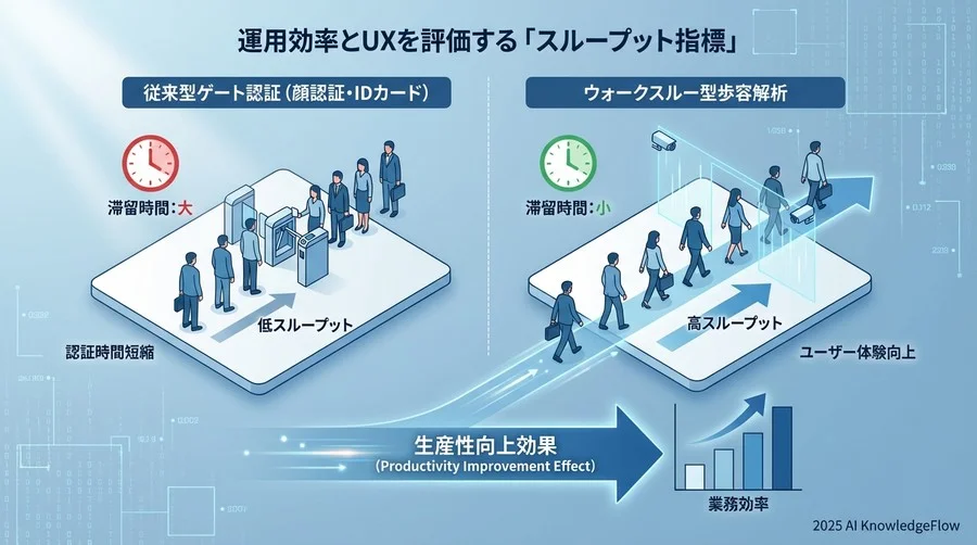 運用効率とUXを評価する「スループット指標」 - Section Image