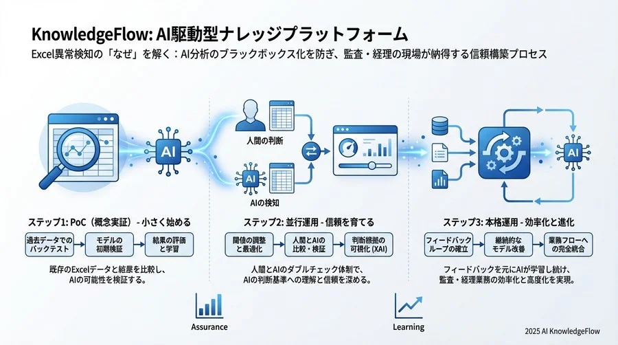 ケーススタディ：現場が納得する異常検知の実装パターン - Section Image 3
