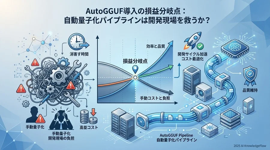 なぜ今、「量子化パイプライン」の自動化が議論されるのか - Section Image