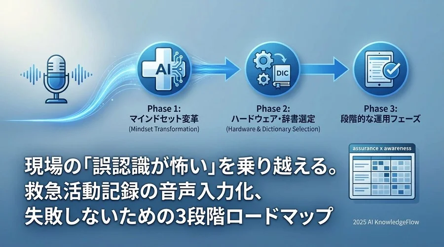 フェーズ1：環境整備とスモールスタート【準備期間：1-2ヶ月】 - Section Image