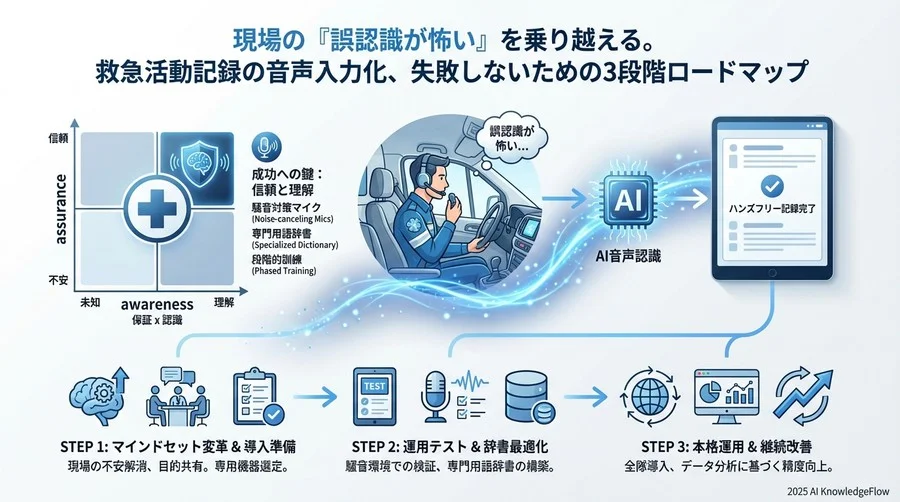 フェーズ2：現場フィードバックによるチューニング【検証期間：3ヶ月】 - Section Image 3