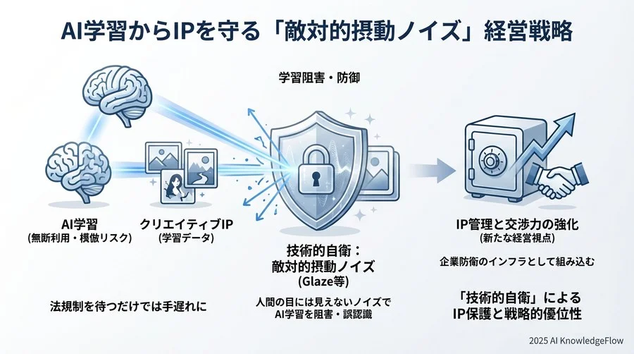 企業・プラットフォームが実装すべき保護インフラの未来図 - Section Image 3