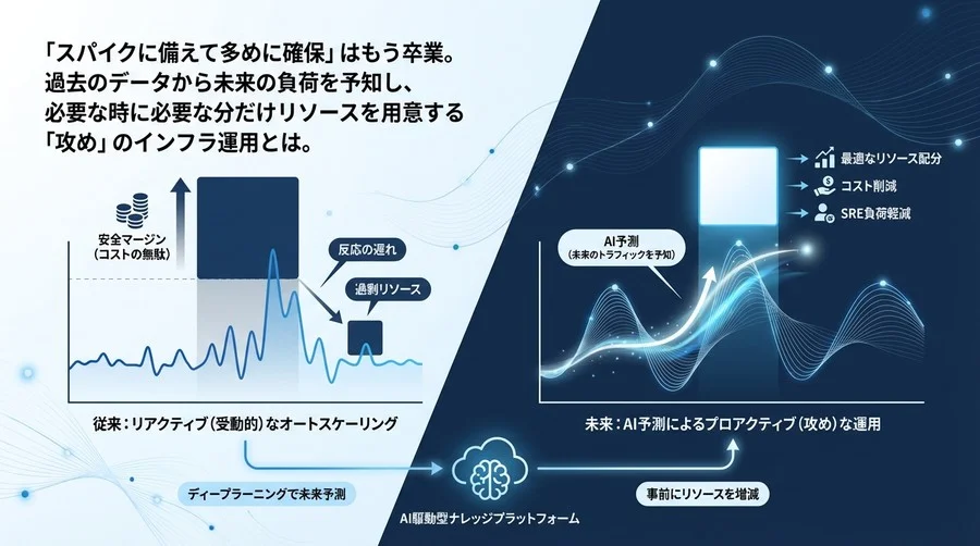 「安全マージン」でコストを捨てるのは終わり。AI予測で実現する攻めのクラウド運用