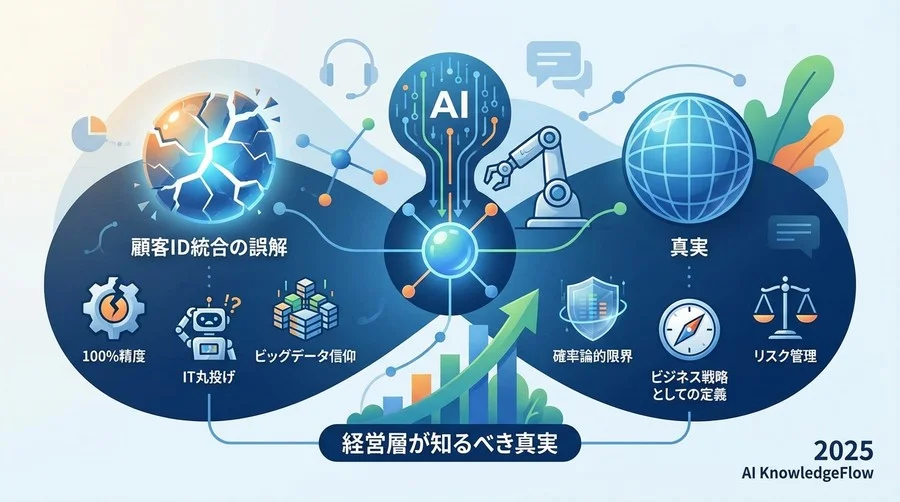 誤解②：「ID統合はIT部門が解決すべき技術的な問題である」 - Section Image