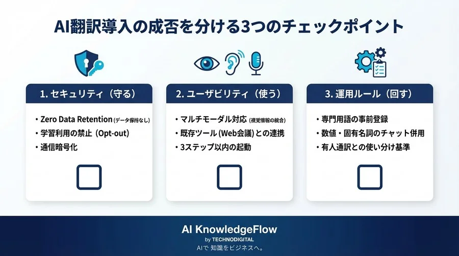 海外提携の壁は言語より文脈。マルチモーダルAI翻訳でリスクを解消した製造業の全記録 - Conclusion Image