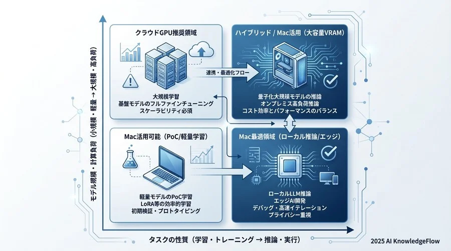 パフォーマンスリスク評価：GPUメモリ帯域幅と演算性能のバランス - Section Image 3