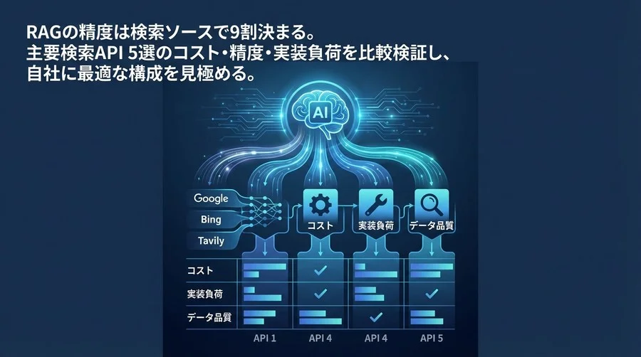 RAG精度は検索ソースで決まる！LangChain主要API5選のコストと実力を徹底検証【選定ガイド】