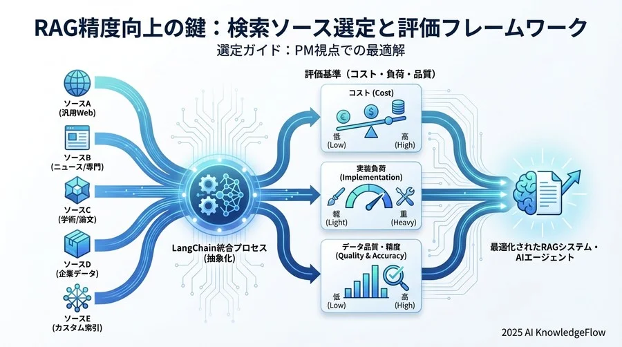 コスト対効果（ROI）のシミュレーション - Section Image 3