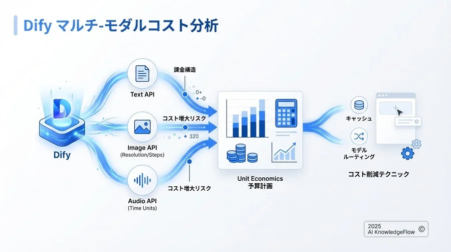 【基礎編】課金単位を理解するための必須用語 - Section Image