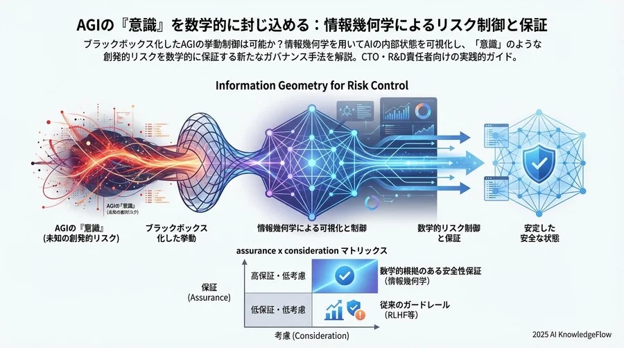 従来型ガードレールとの比較検討：コストと保証強度のトレードオフ - Section Image 3