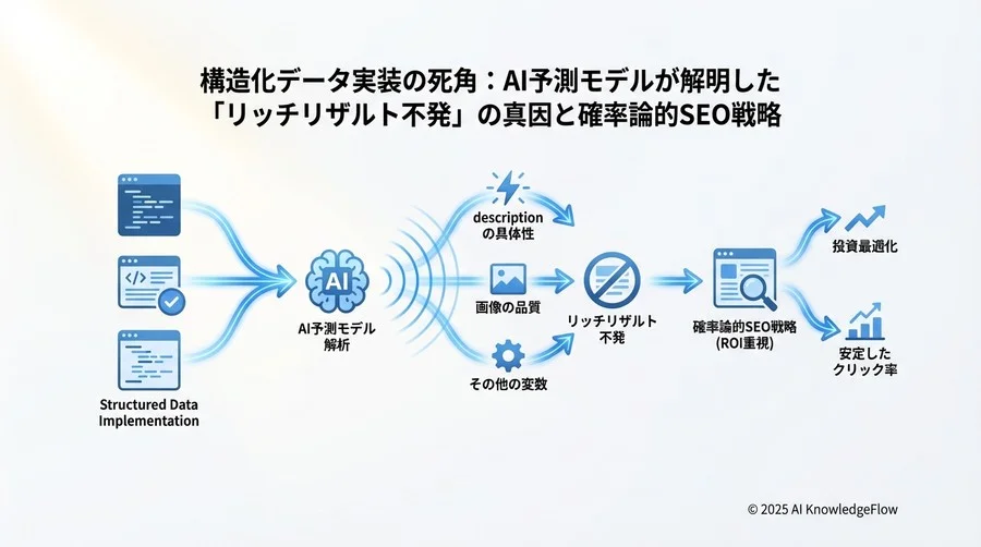 Q3: 「全ページ一律実装」からの脱却とROIの考え方 - Section Image 3