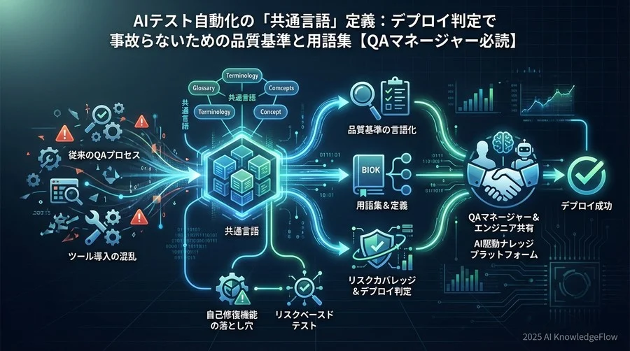 2. 技術用語：AIテスト実行と解析のメカニズム - Section Image