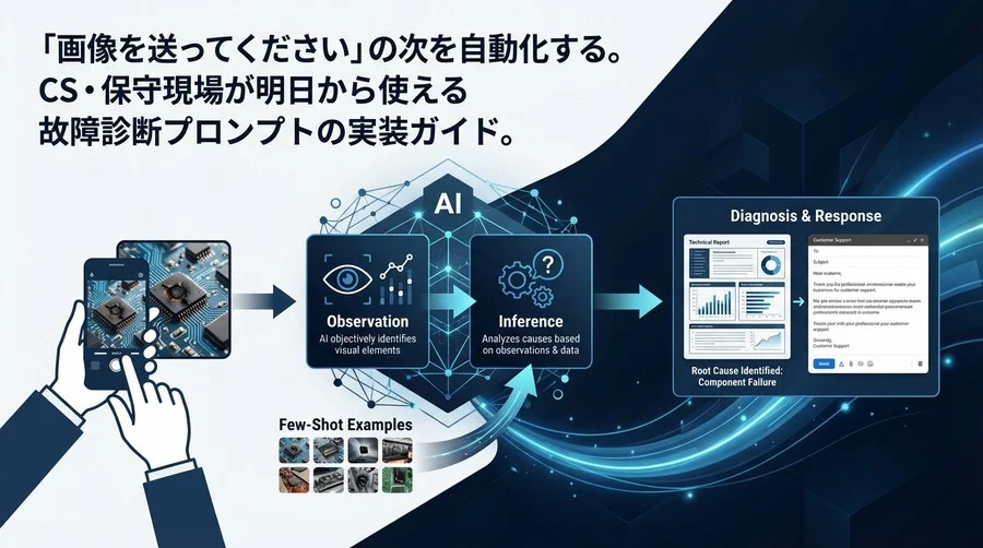 「画像を送ってください」の次を自動化する。CS現場専用・故障診断プロンプト実装ガイド
