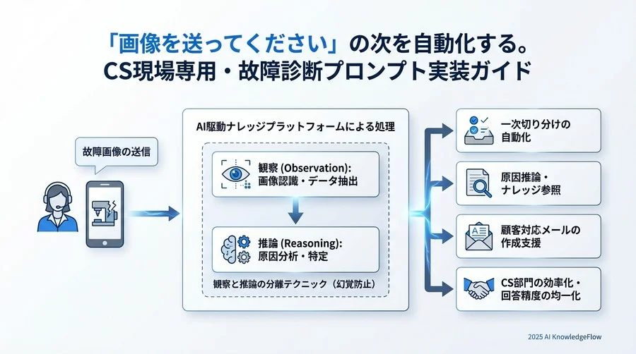 【実務編】ステークホルダー別アウトプット生成プロンプト - Section Image 3