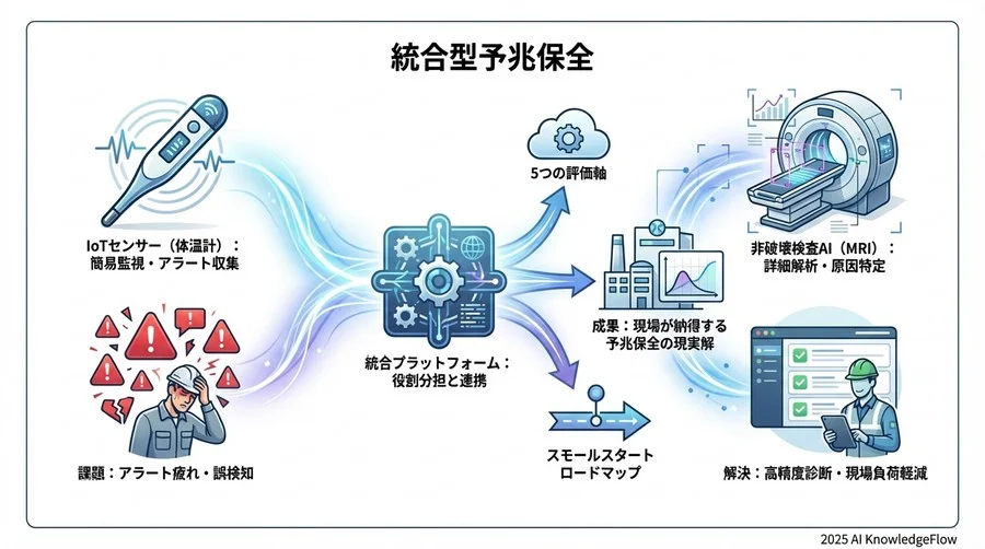 スモールスタートで始める導入ロードマップ - Section Image 3