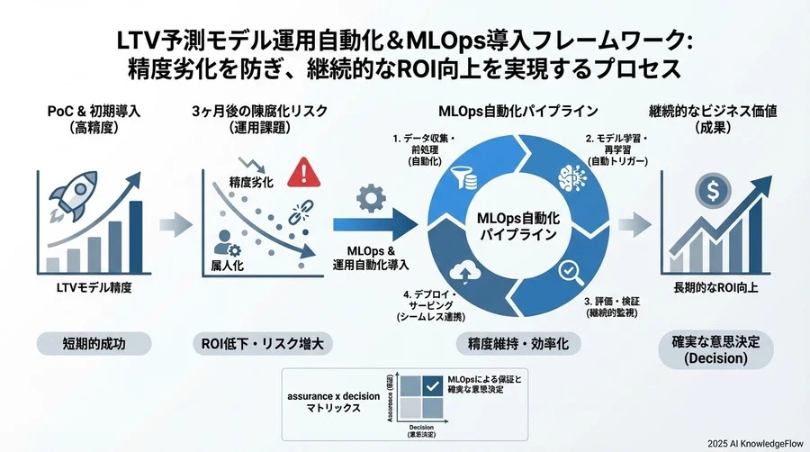 シーン別活用ガイド②：高LTV顧客（ロイヤル層）の育成と維持 - Section Image 3