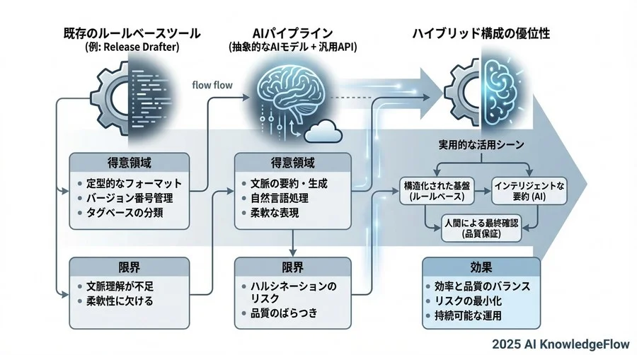 ツールとしての完成度と限界 - Section Image 3