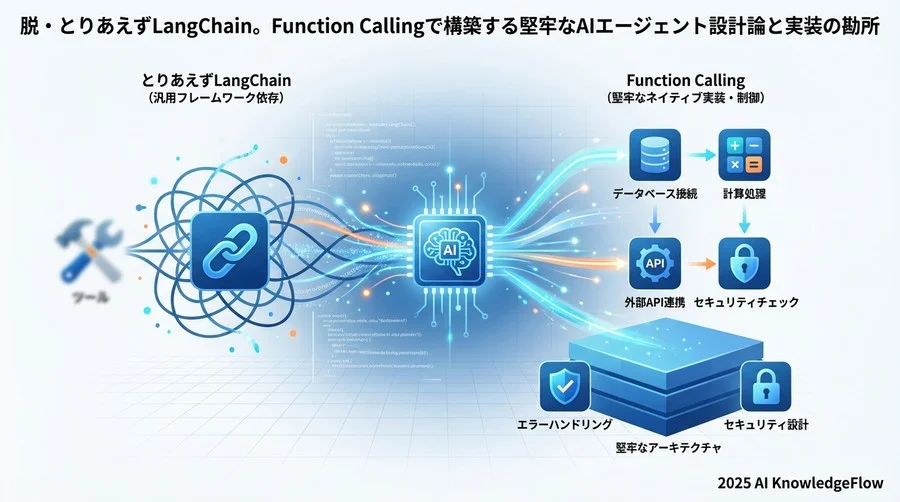 Q2 技術選定の岐路：LangChain vs ネイティブ実装 - Section Image