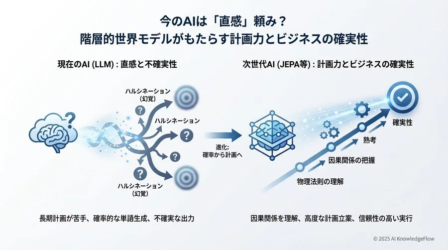 次世代AI時代に向けた企業の準備とデータ戦略 - Section Image 3