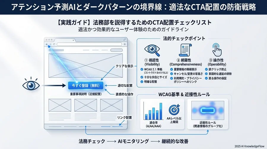 【実践ガイド】法務部を説得するためのCTA配置チェックリスト - Section Image 3