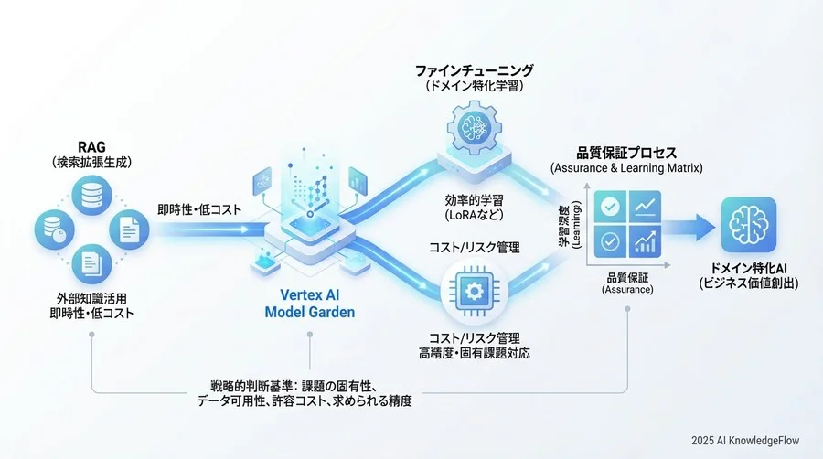 4. データ準備と実行計画：成功を決める「教師」の質 - Section Image 3