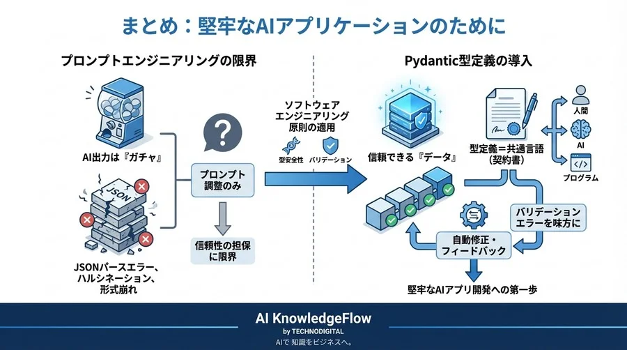 「またJSONエラー？」プロンプト調整に疲れたPythonエンジニアへ送るPydantic型定義の導入FAQ - Conclusion Image