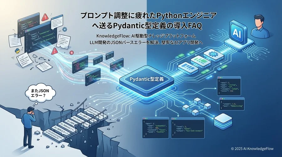 基礎編：Pydantic×LLMの基本概念Q&A - Section Image