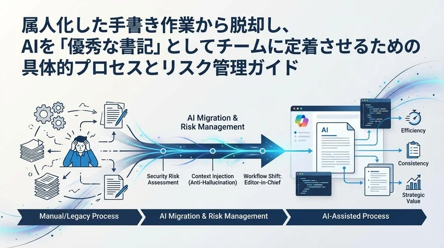 「AIに仕様書を書かせる」前に読むべき移行ガイド：ドキュメント負債を解消するリスク管理と実践フロー