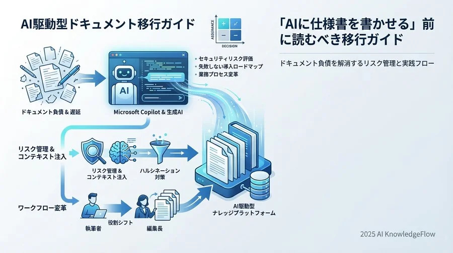 移行フェーズ1：現状分析とリスクアセスメント - Section Image