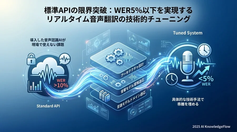 原則：精度と速度のトレードオフを制御する「ハイブリッド処理アーキテクチャ」 - Section Image
