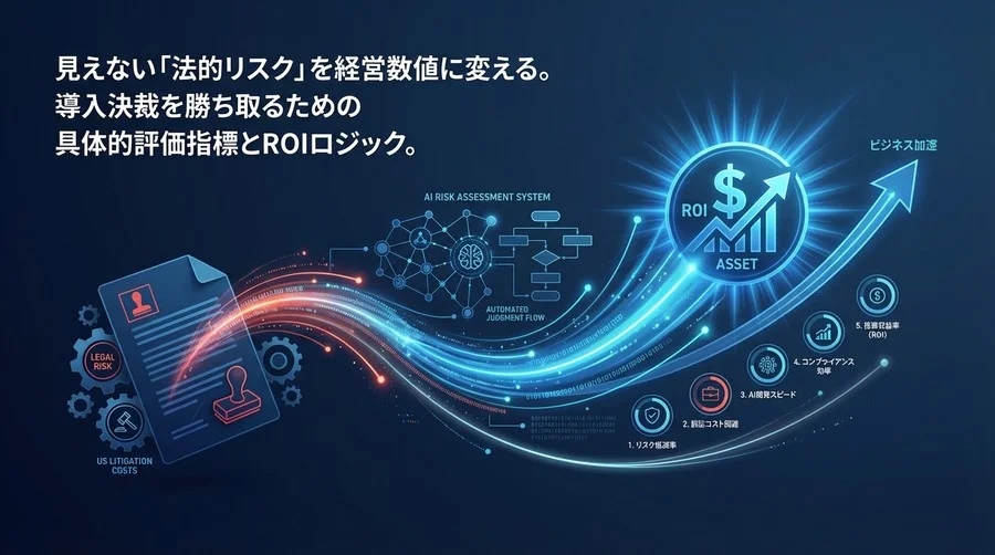 生成AIの法的リスクを「資産」に変える：米国著作権判例に基づく自動判定システムのROI算出とKPI設計