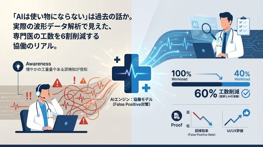 遠隔心電図解析AI：データ急増時代の医師を支援する最新技術