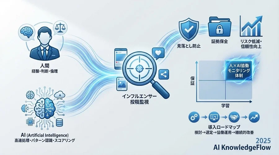 AIモニタリングの基本原則：過信せず「協働」する - Section Image