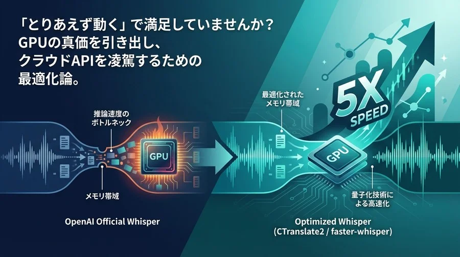 Whisper公式実装はなぜ遅いのか？GPUのメモリ帯域を制圧し、推論速度を5倍にする最適化エンジニアリング論