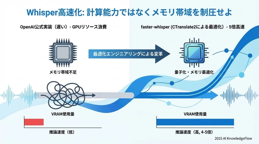 ベースイメージの例 - Section Image 3