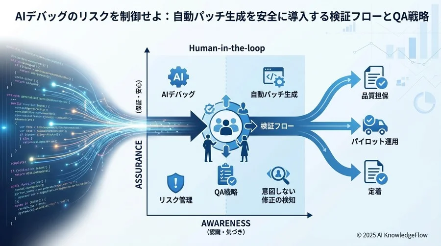 移行前の現状分析：手動デバッグフローのボトルネック特定 - Section Image