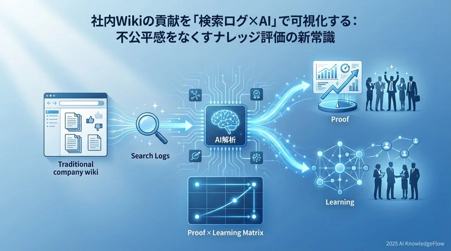 ベストプラクティス①：「再利用性」の高いストック情報を高く評価する - Section Image